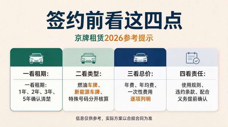 北京交通违章处理